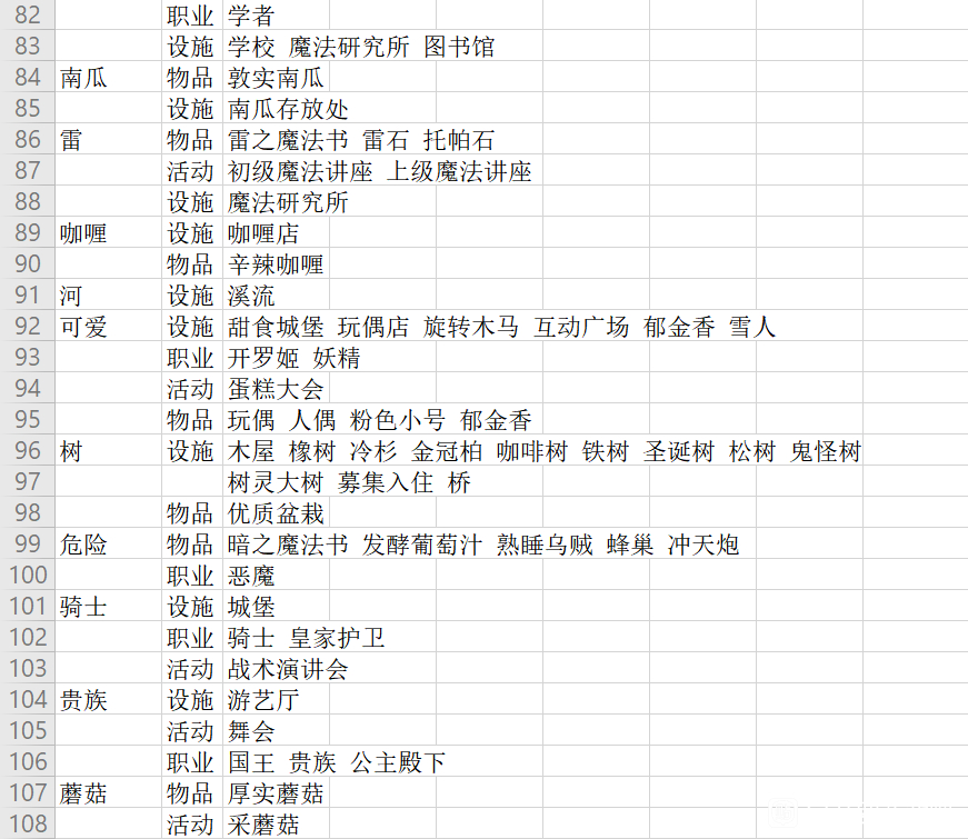 冒险村物语2特征表2022最新