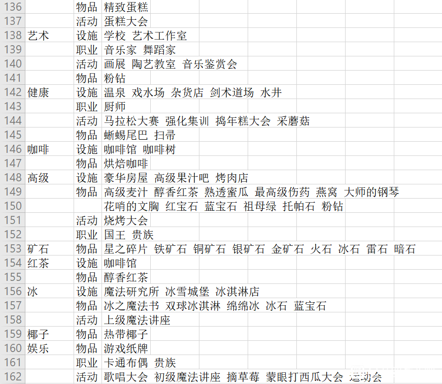 冒险村物语2特征表2022最新