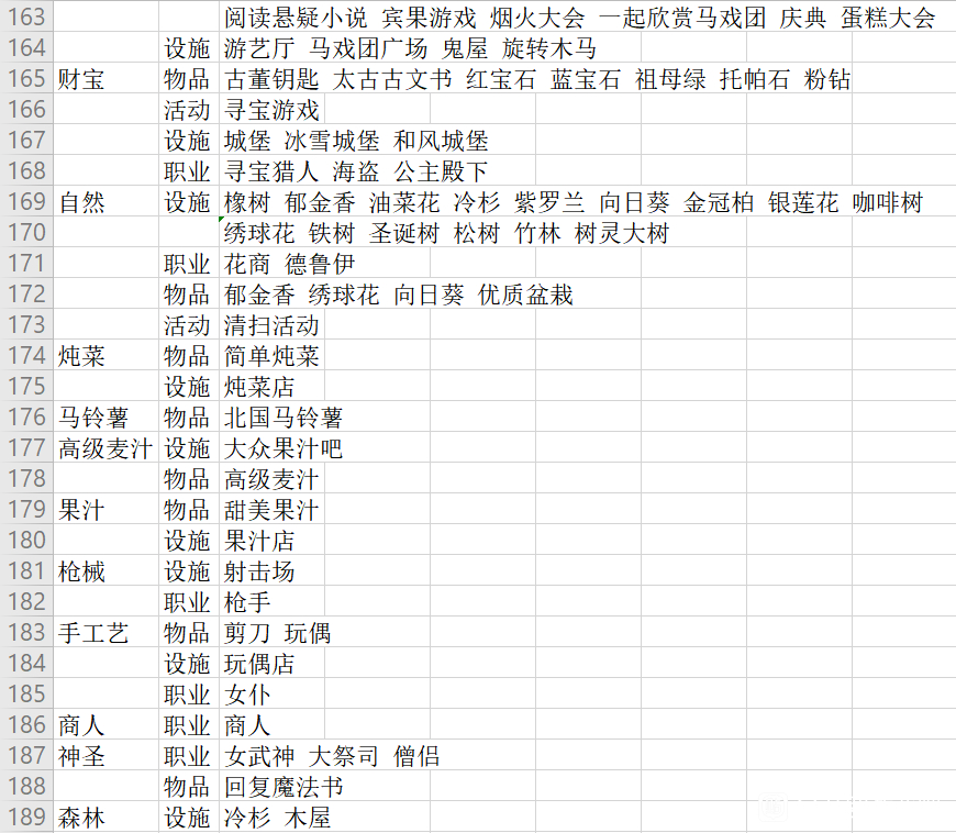 冒险村物语2特征表2022最新