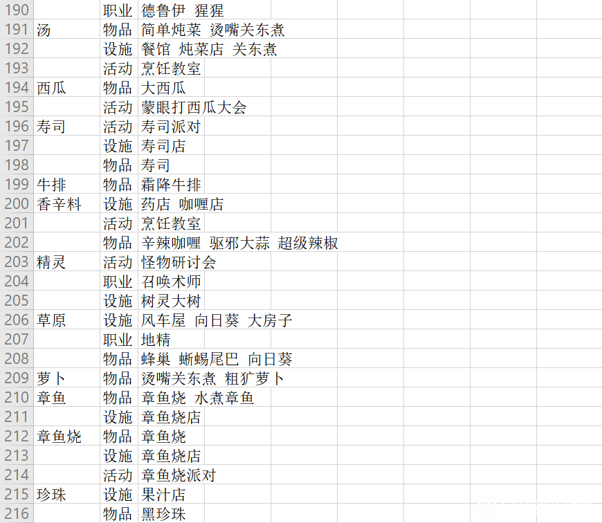 冒险村物语2特征表2022最新