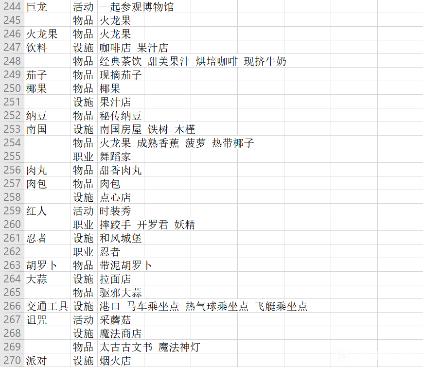 冒险村物语2特征表2022最新