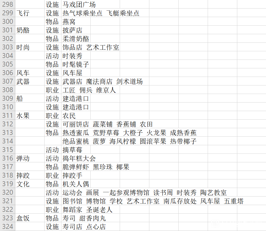 冒险村物语2特征表2022最新