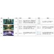 原神3.0新秘境怪物及地脉异常一览