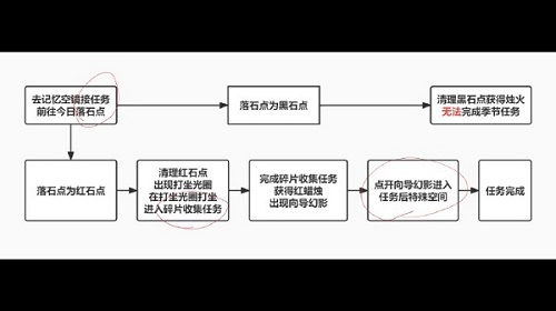 光遇破晓季第一个任务攻略