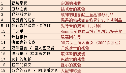 不思议迷宫玛尔斯之殿DP攻略