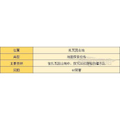 《暗黑破坏神不朽》灌木丛分布位置 灌木丛在哪？