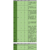 炼仙传说儒家角色强度图表最新一览