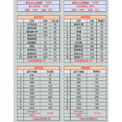 爱江山更爱美人幽城瑰异志怎么玩