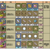 牧羊人之心炼金配方全新2022