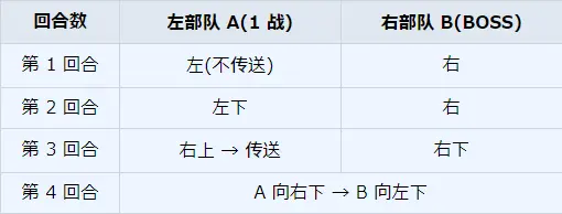 《碧蓝档案》主线第8任务完成方法