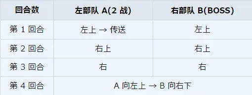 《碧蓝档案》主线第8任务完成方法