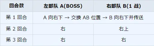 《碧蓝档案》主线第8任务完成方法