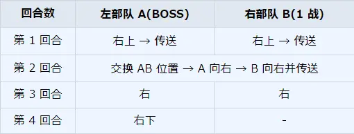 《碧蓝档案》主线第8任务完成方法