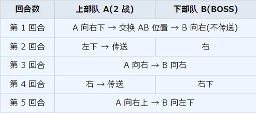 《碧蓝档案》主线第8任务完成方法