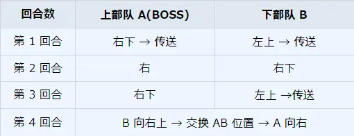 《碧蓝档案》主线第8任务完成方法