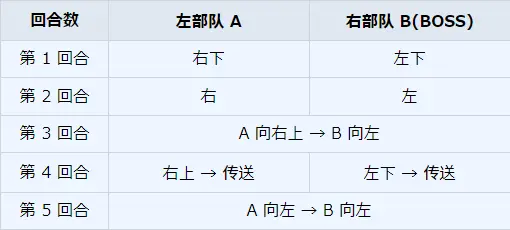 《碧蓝档案》主线第8任务完成方法