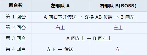 《碧蓝档案》主线第8任务完成方法