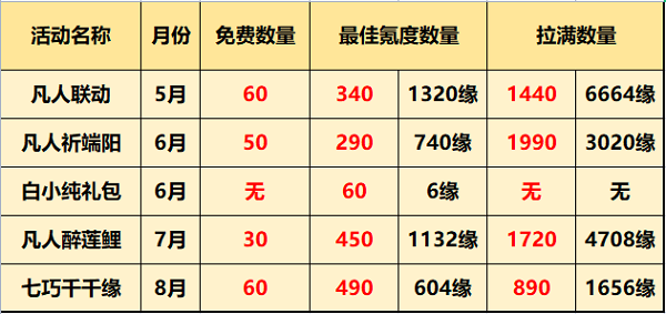 一念逍遥福灵币获取方法大全