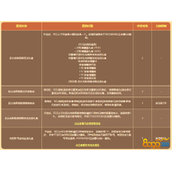 dnf多少个绘制夏日记忆的毛笔可以兑换墨水？阳光岛屿假期幸运礼盒