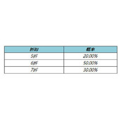 王者荣耀8月神秘商店开放时间2022