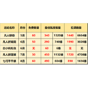一念逍遥福灵币获取方法大全