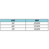 王者荣耀神秘商店上线时间2022年8月