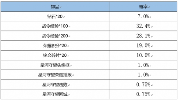 《王者荣耀》s18战令皮肤返场一览