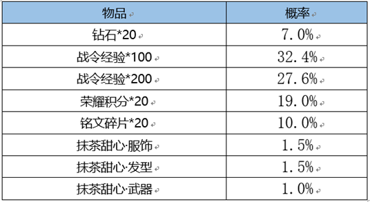 《王者荣耀》s24战令皮肤返场介绍