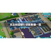 《双点校园》贷款渠道有哪些？银行贷款数额一览