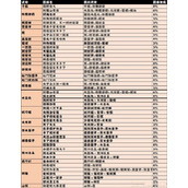 阴阳师妖怪屋探索羁绊加成全新版2022