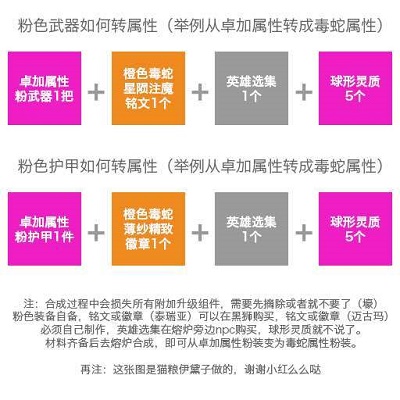 激战2毒蛇套怎么做？激战2毒蛇套做法分享