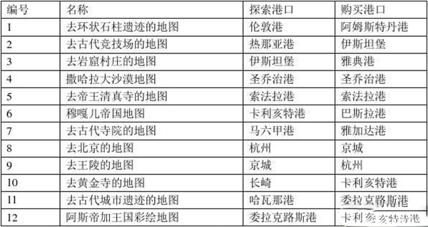 《大航海时代4威力加强版HD》遗迹地图大全+仪式时间