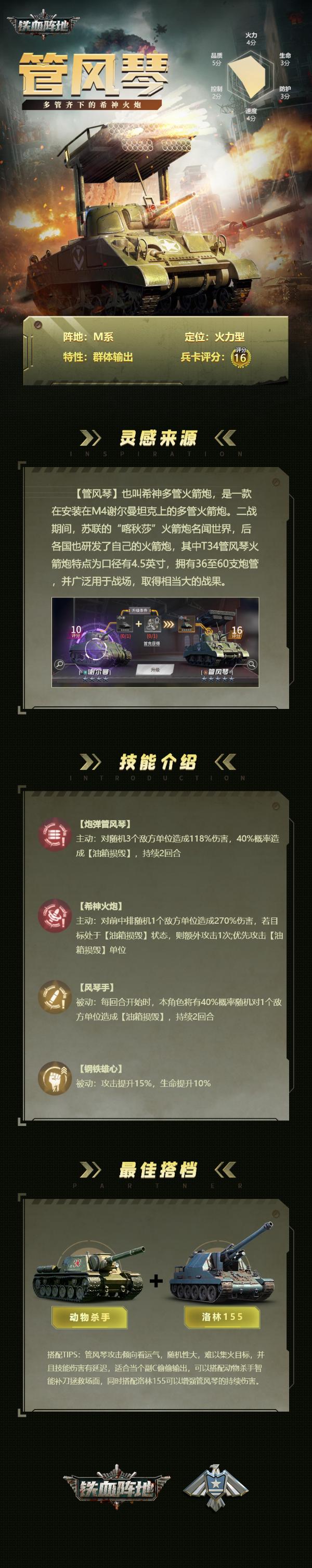 《铁血阵地》铁血情报站丨军武档案：管风琴