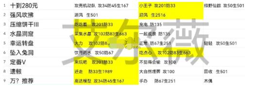 《星之彼端》艾尔薇事件选项攻略介绍