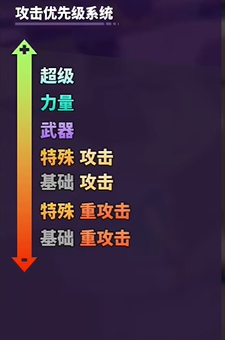 摔角城大乱斗rumbleverse优先级有什么用