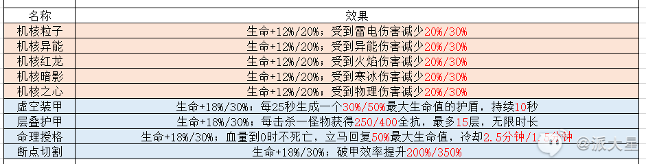 幻塔虚空深渊攻略大全