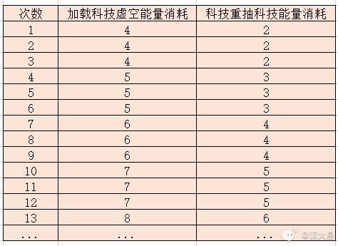 幻塔虚空深渊攻略大全