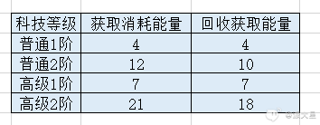 幻塔虚空深渊攻略大全