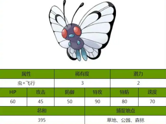 口袋进化巴大蝶怎么配招-巴大蝶各世代配招详细介绍