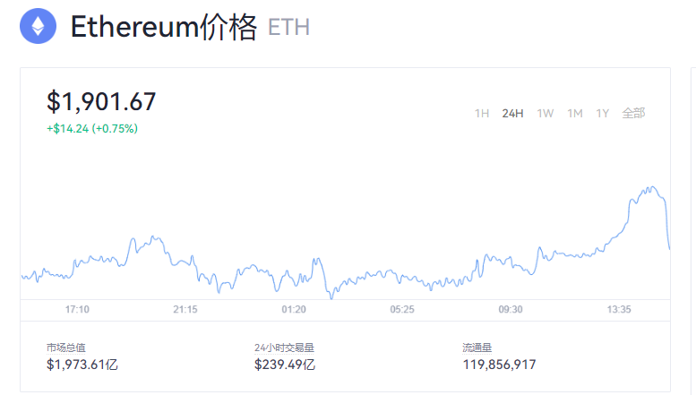 ETH以太坊今日行情_以太坊最新价格走势图