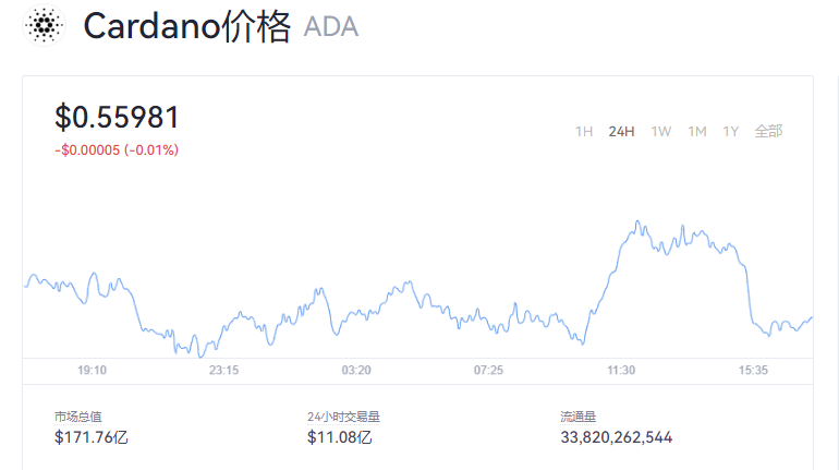 艾达币最新价格_ADA币今日行情_ADA艾达币行情图