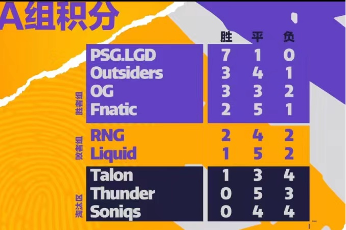 dota2阿灵顿major关于RNG十连问-RNG的问题在哪