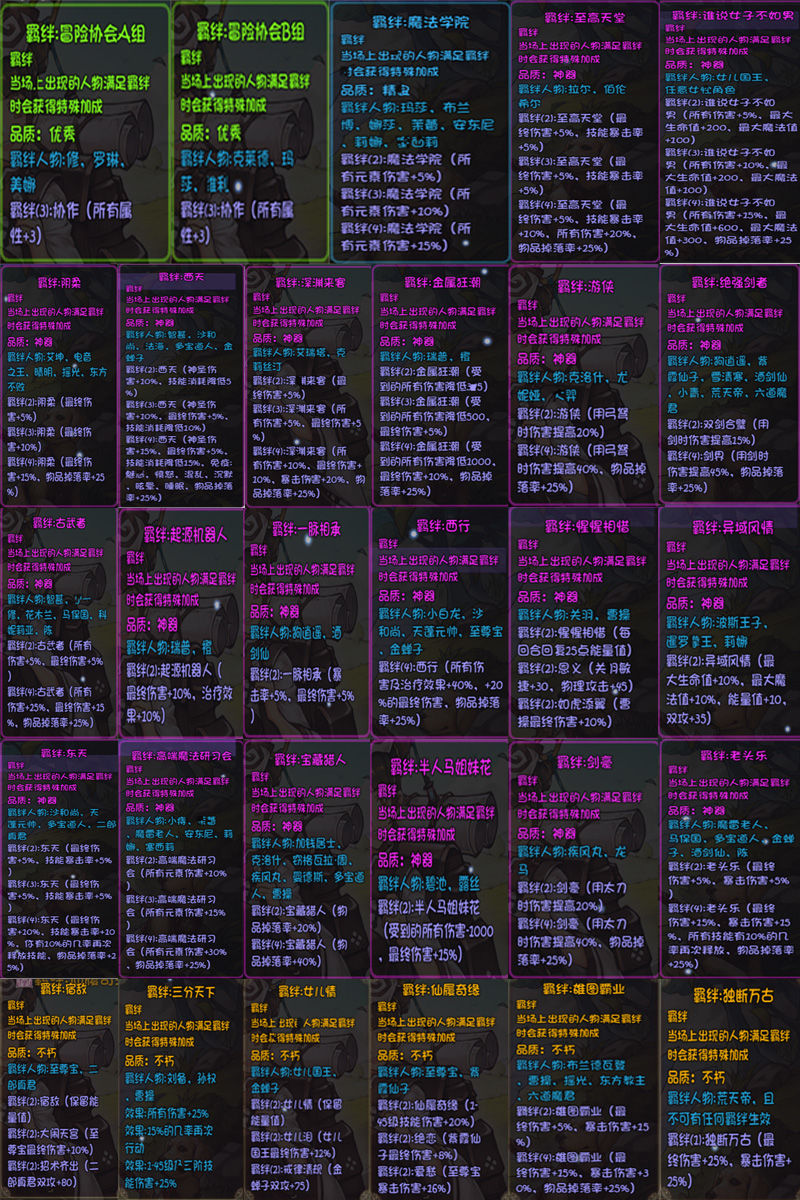 再刷一把羁绊大全