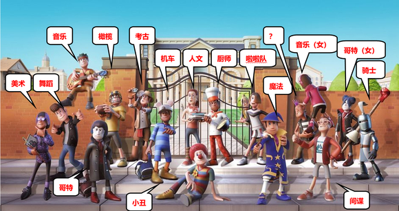 双点校园学生专业一览