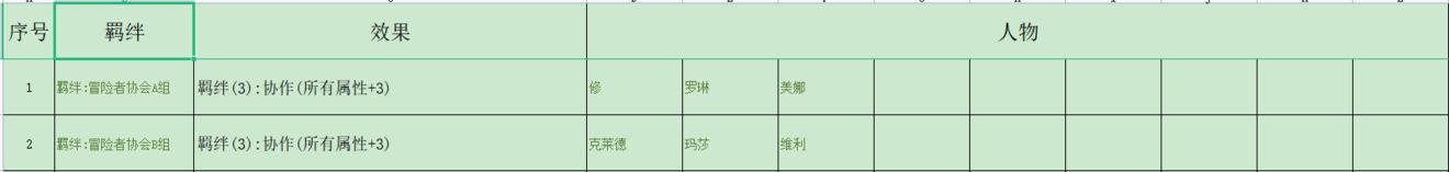 再刷一把全羁绊组合汇总