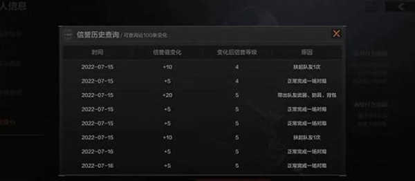 暗区突围信誉分怎么恢复方法攻略