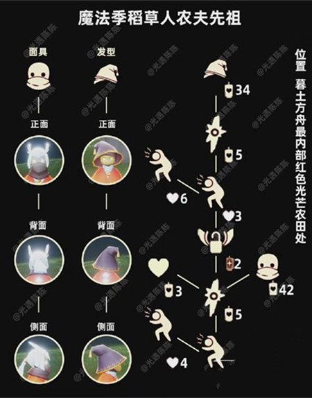 光遇2020吓人先祖复刻兑换图奖品一览