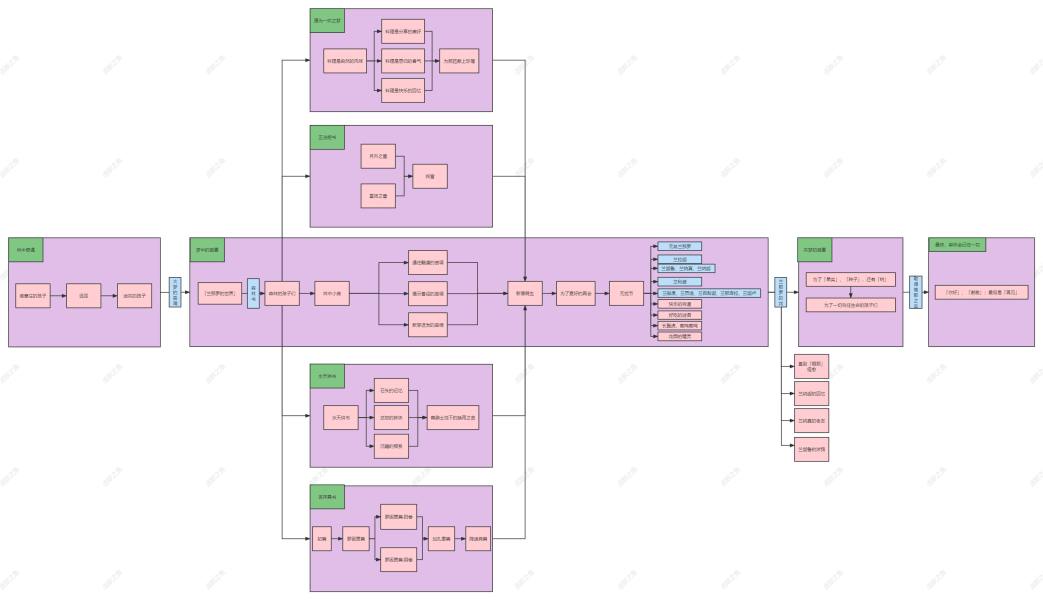 原神森林书任务全流程一览