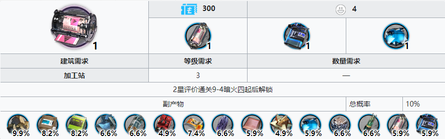 明日方舟精炼溶剂哪里多-明日方舟精炼溶剂快速获取方法