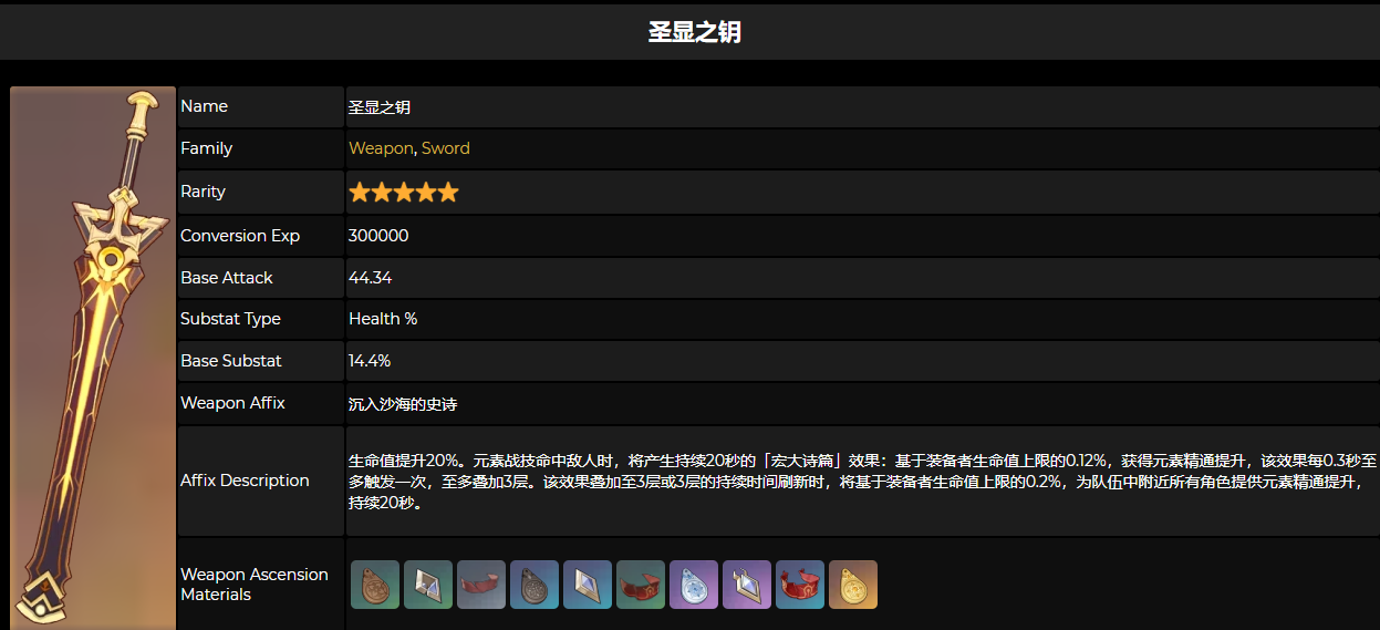 原神圣显之钥突破材料一览